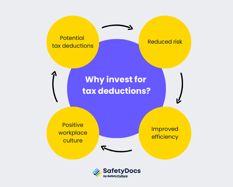 Why invest for tax deductions? Infographic | SafetyDocs by SafetyCulture