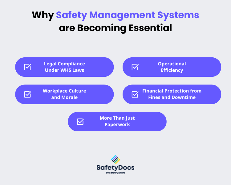 Why Safety Management Systems are Becoming Essential - Legal compliance, operational efficiency, culture, financial protection.