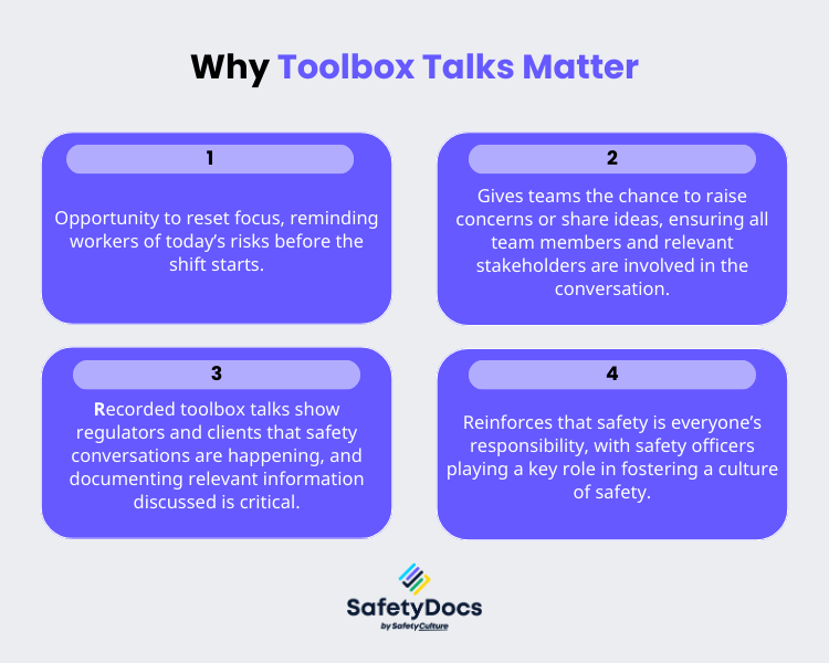 Infographic showing four reasons toolbox talks matter: refocus risks, raise concerns, prove safety talks, reinforce responsibility.